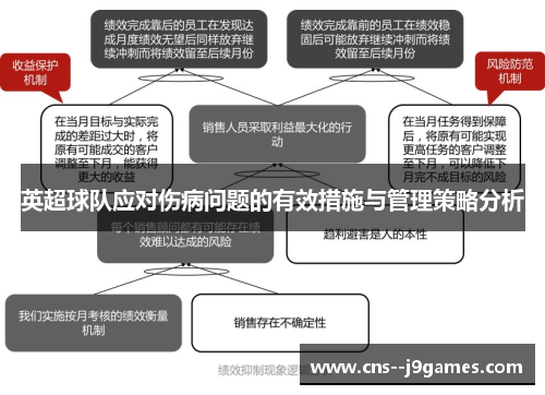 英超球队应对伤病问题的有效措施与管理策略分析
