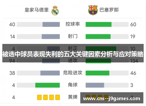 被选中球员表现失利的五大关键因素分析与应对策略