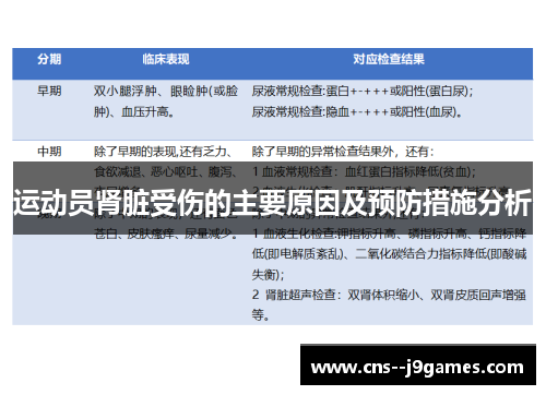 运动员肾脏受伤的主要原因及预防措施分析 运动员肾脏受伤的主要原因及预防措施分析