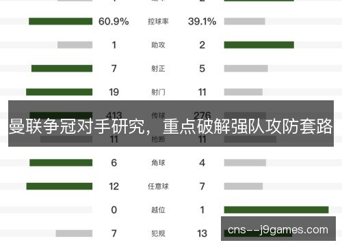 曼联争冠对手研究，重点破解强队攻防套路
